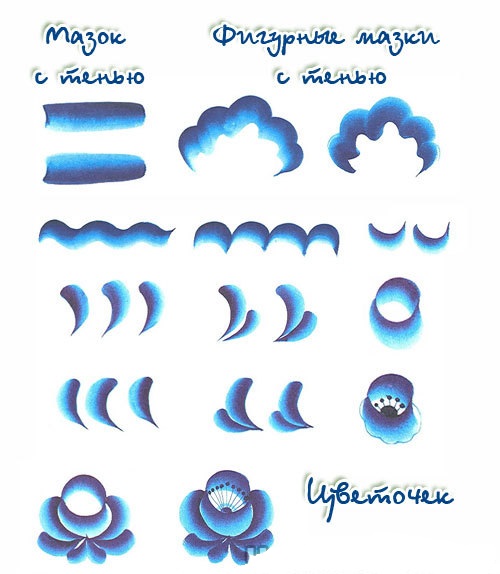Розпис гжель - картинки, малюнки, батик і я