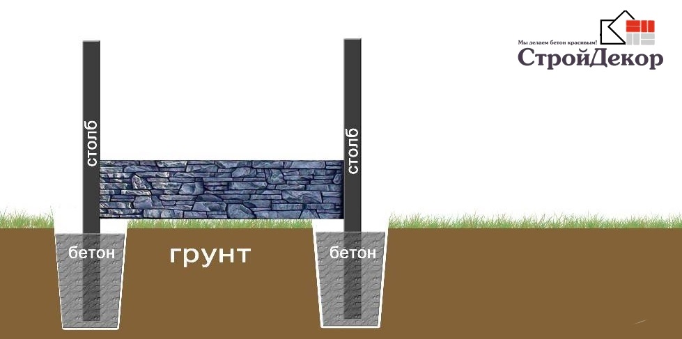 Ghidul de instalare pentru gardul de beton este producția de produse din beton, dale de pavaj,