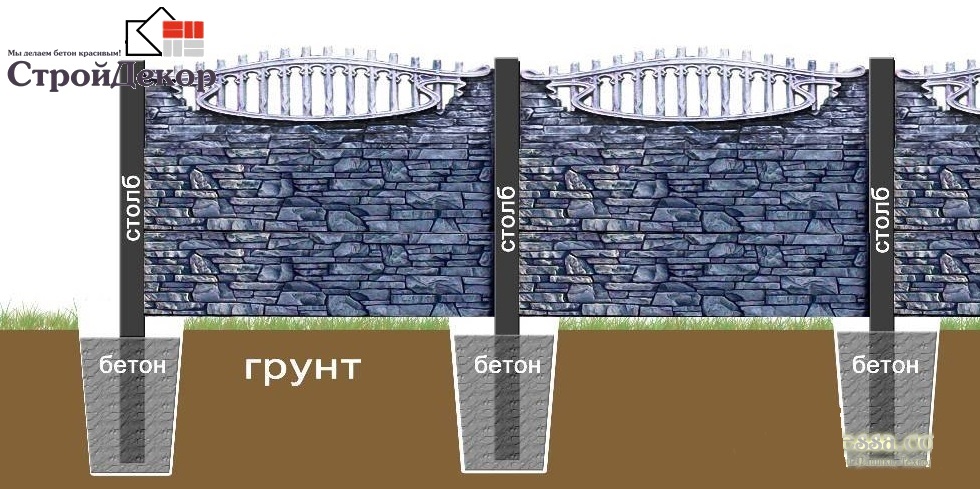 Ghidul de instalare pentru gardul de beton este producția de produse din beton, dale de pavaj,