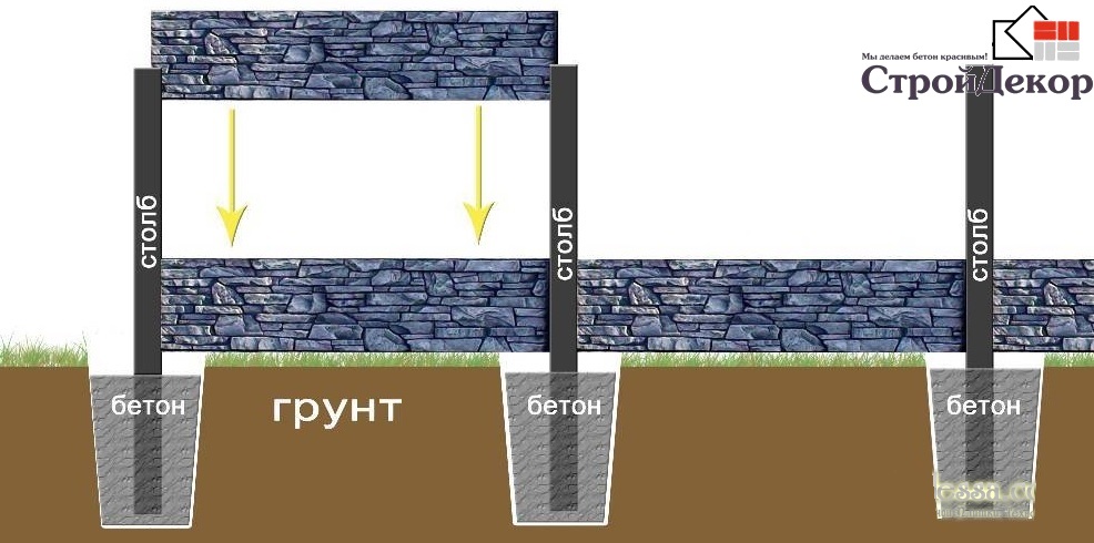 Ghidul de instalare pentru gardul de beton este producția de produse din beton, dale de pavaj,