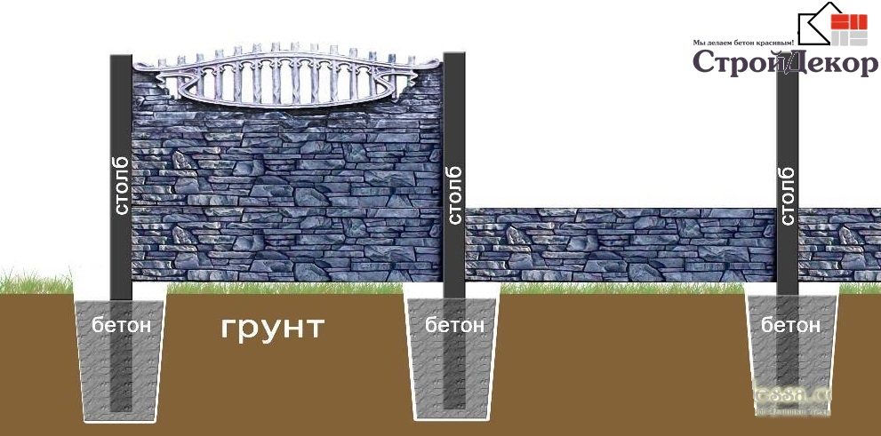 Ghidul de instalare pentru gardul de beton este producția de produse din beton, dale de pavaj,