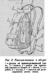 Рюкзак поняга, велике полювання