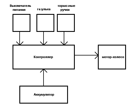 Збірка електросамоката своїми руками - статті про електросамокатах