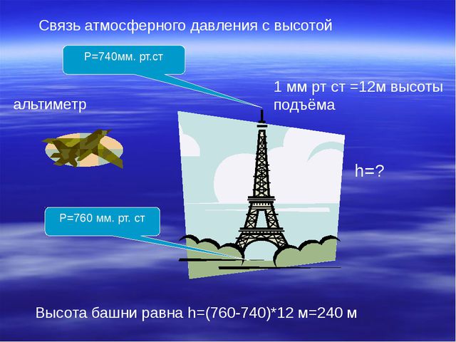 З чим пов'язана зміна атмосферний тиск на погоду - атмосферний тиск вікіпедія