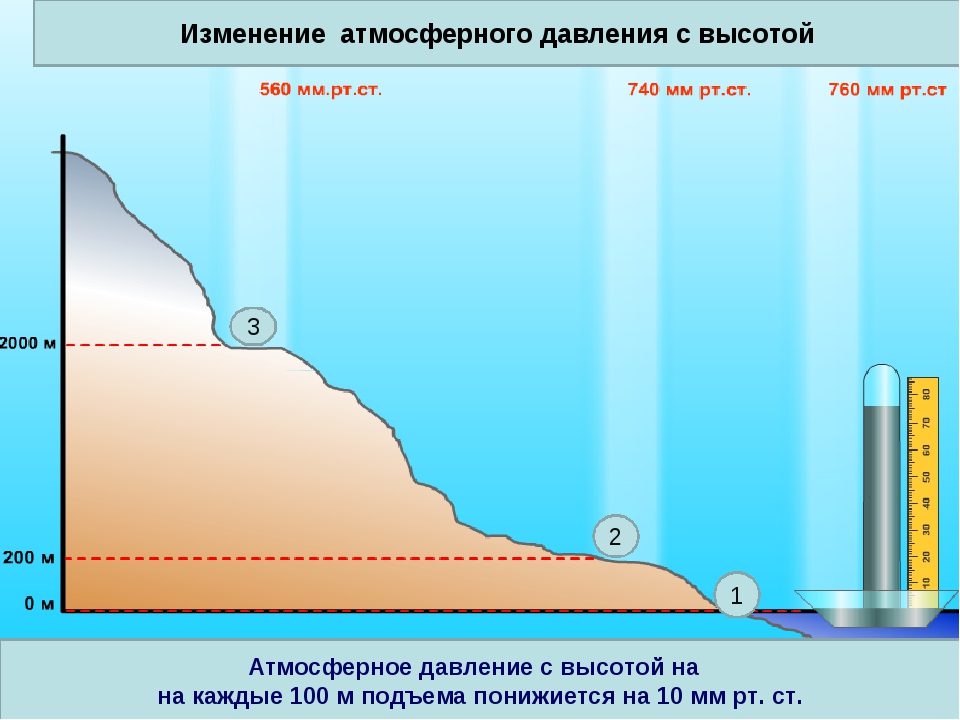 Care este schimbarea presiunii atmosferice asupra atmosferei - presiune atmosferică wikipedia