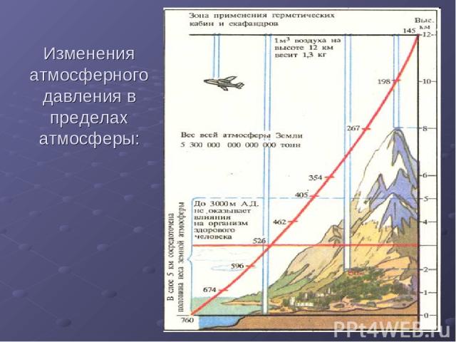 З чим пов'язана зміна атмосферний тиск на погоду - атмосферний тиск вікіпедія