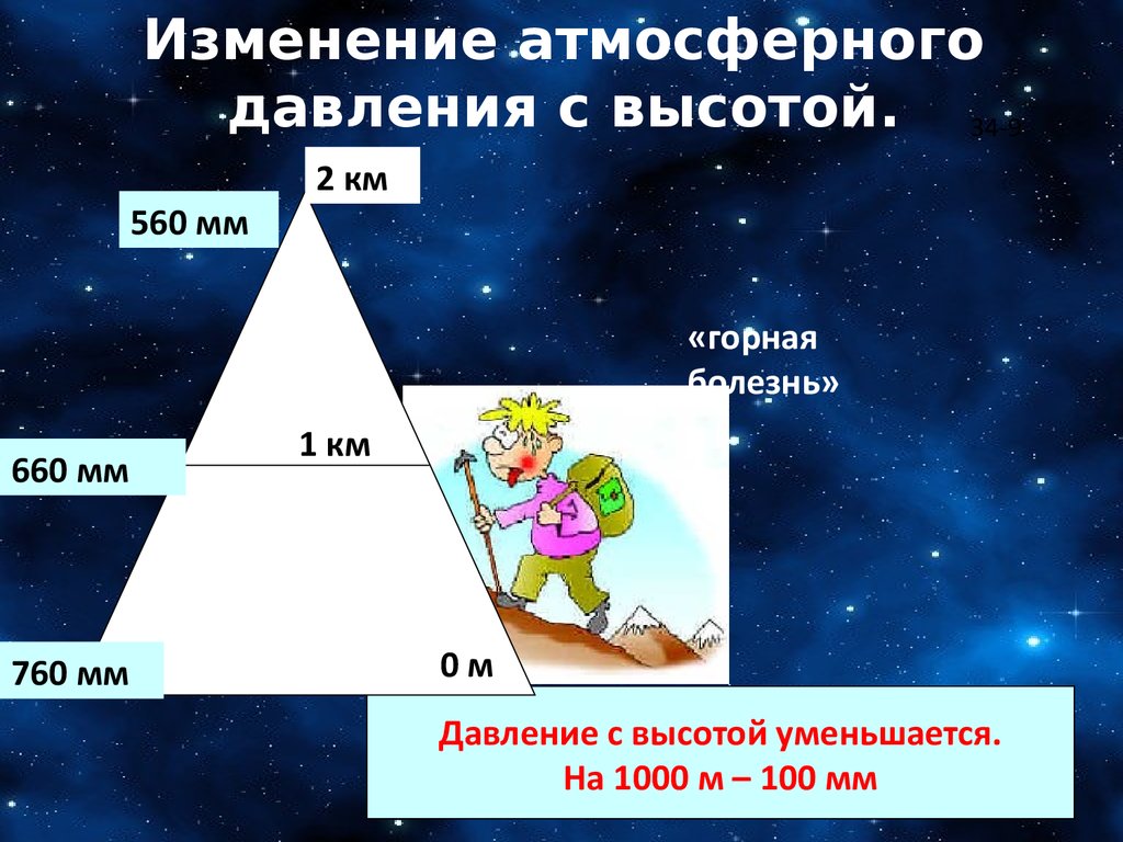 З чим пов'язана зміна атмосферний тиск на погоду - атмосферний тиск вікіпедія