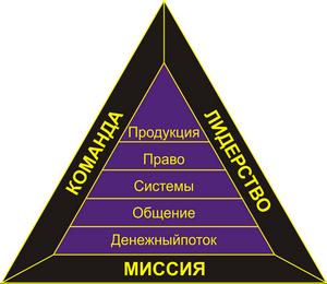 Секрет успішного бізнесу по Роберта Кіосакі - афанасій888