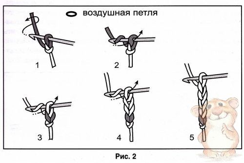 Шапочка для дівчинки гачком схема на зиму, осінь, весну і літо від досвідчених майстрів з фото і відео