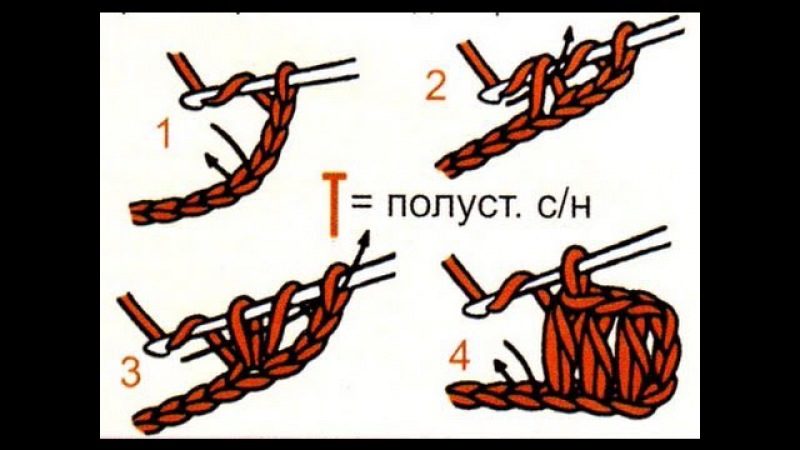 Шапочка для дівчинки гачком схема на зиму, осінь, весну і літо від досвідчених майстрів з фото і відео