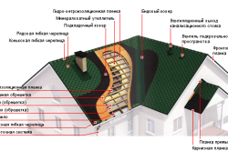 Zgură ca o utilizare încălzire, izolare podea și tavan în casă, heatman