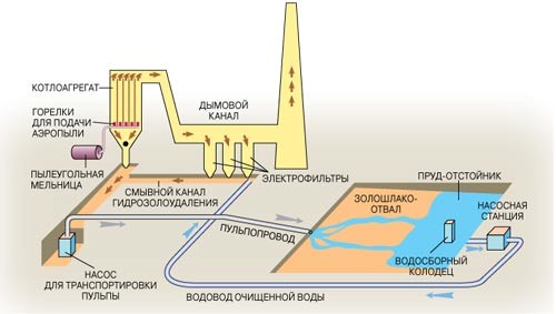 Zgură ca o utilizare încălzire, izolare podea și tavan în casă, heatman