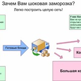 Шокова заморозка в кафе і кондитерських - 500% прибутку