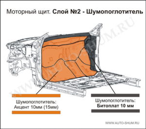 Izolarea fonică a compartimentului motorului (scut) cu propriul mâner blocul mitsubishi