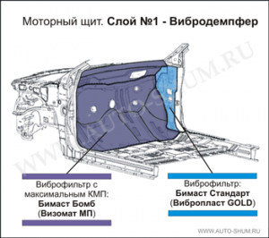 Izolarea fonică a compartimentului motorului (scut) cu propriul mâner bloc de mitsubishi