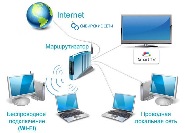 Rețelele Siberiei - conexiune la Internet și televiziune în Novosibirsk