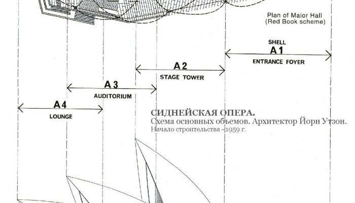 Сіднейський оперний театр опис, цікаві факти (фото, відео)