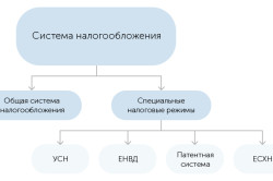 Система оподаткування 2