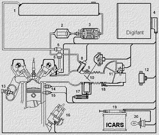 Sistemul de gestiune a motorului digifant