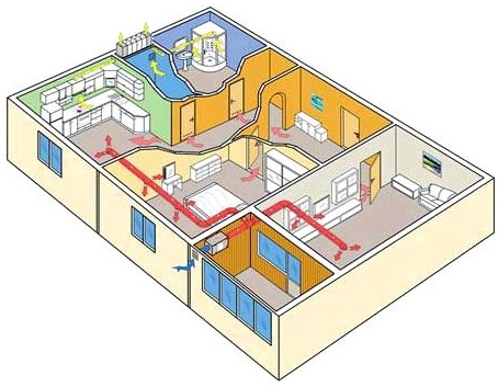 Sistemul de ventilație din apartamentul unei clădiri cu mai multe etaje