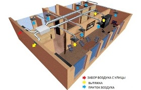 Sistemul de ventilație din apartamentul unei clădiri cu mai multe etaje