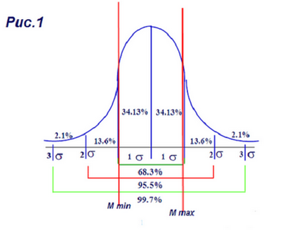 Six sigma