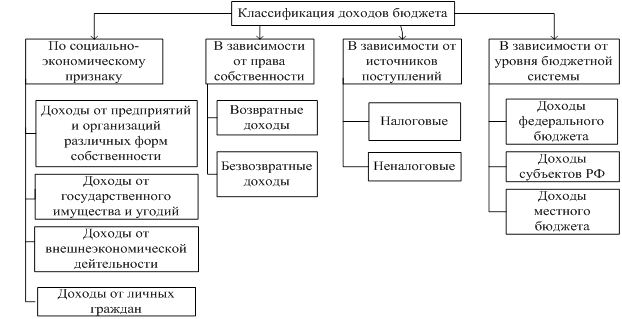 A tartalom és elvei bevételek költségvetések különböző szinteken, a kiadvány a „Journal of fiatal