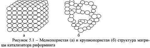 Склад, будова і властивості каталізаторів риформінгу