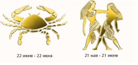 Compatibilitatea cancerului masculin