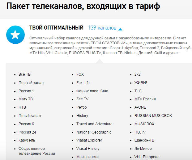 Список каналів, доступних абонентам Ростелеком пакети телеканалів