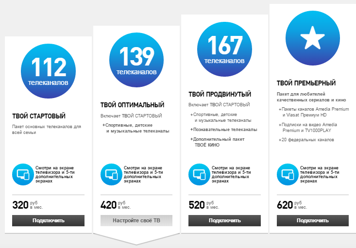 Список каналів, доступних абонентам Ростелеком пакети телеканалів