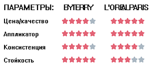 Comparați luciu de buze disponibil și 