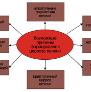 Термінова наркологічна допомога - клініка - сфера-мед - лікування алкоголізму і наркоманії очищення