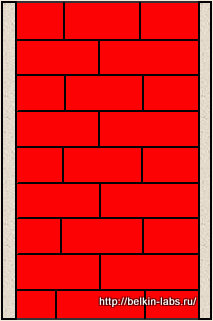 Zid de cărămidă roșie