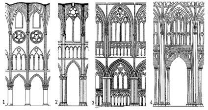 Stil stil gotic, stil arhitectural de stil gotic