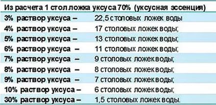 Evőkanál ecet - ez mennyit ecet (ecet lényege) Evőkanál ecet - ez mennyit ecet