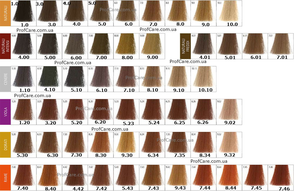 Стійка фарба для волосся kaaral baco color купити фарбу для волосся, profcare