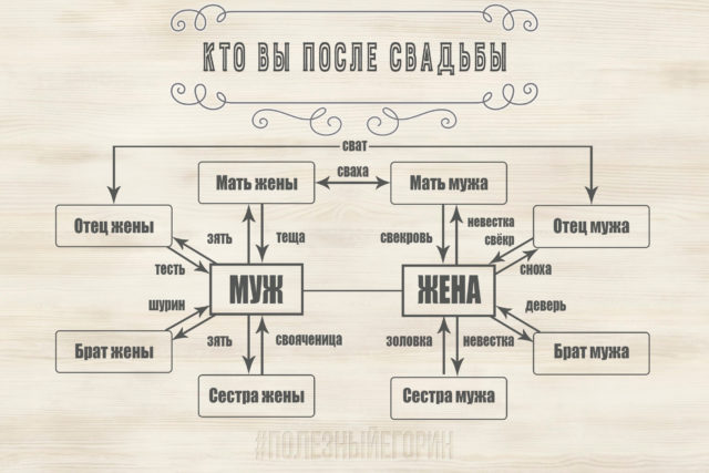 Весілля - фотограф олександр Егорін