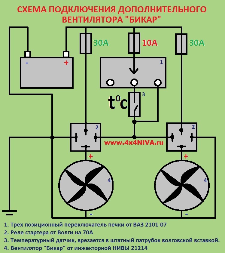 Схема підключення додаткових вентиляторів охолодження на ниву і інші авто