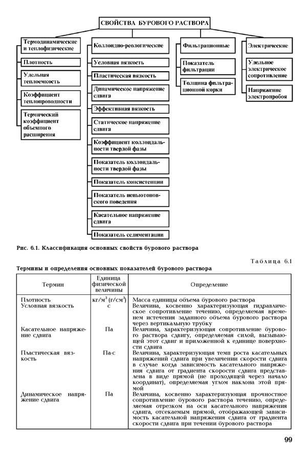 Тампонажні цементи і розчини