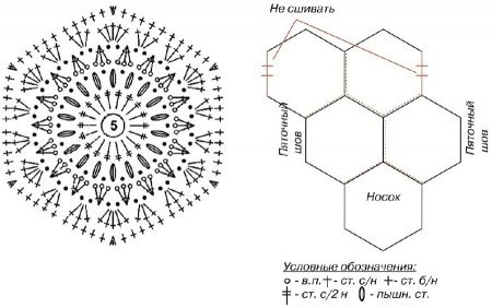 Papuci din hexagoane croșetate cu o diagramă de clasă de master, cu o descriere, fotografii și videoclipuri