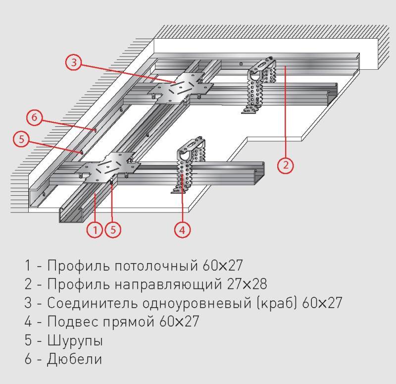 Технологія монтажу підвісної стелі з гіпсокартону