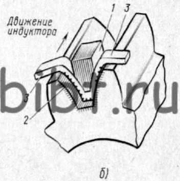 Tehnologia de tratare a căldurii pentru unelte