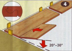 Tehnologia de laminare laminată (continuați) Tehnologia de laminare a laminatelor