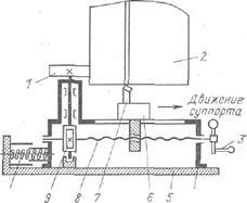 Înlocuirea tehnologică a cojilor uzate și a benzilor de cuptoare rotative și a tobelor de uscare - stadopedia