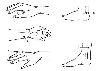 Acupressure cu alergii