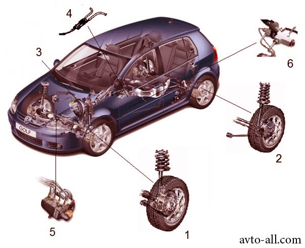 Гальмівна система автомобіля влаштована дуже тонко, все про авто