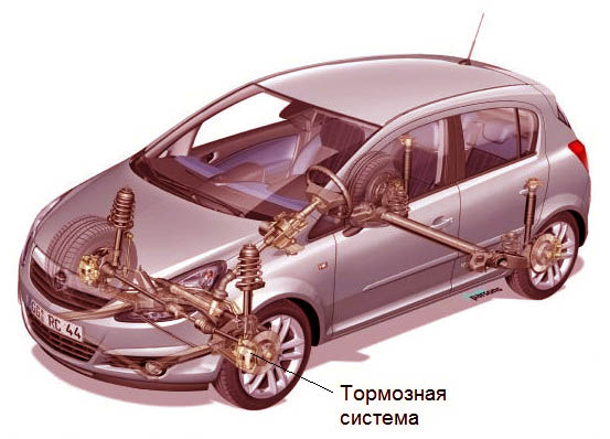 Гальмівна система автомобіля влаштована дуже тонко, все про авто