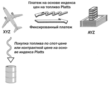 Comodă swap-uri