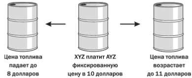 Comodă swap-uri